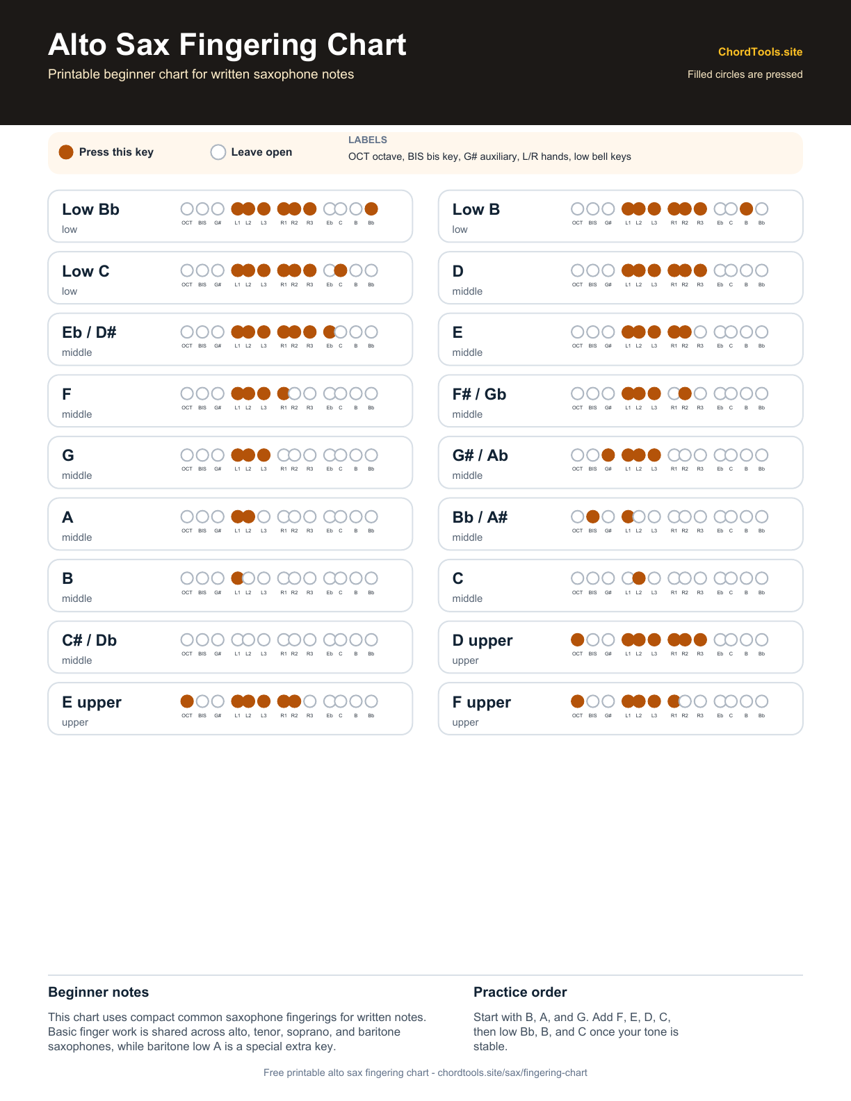 Printable alto sax fingering chart PDF preview