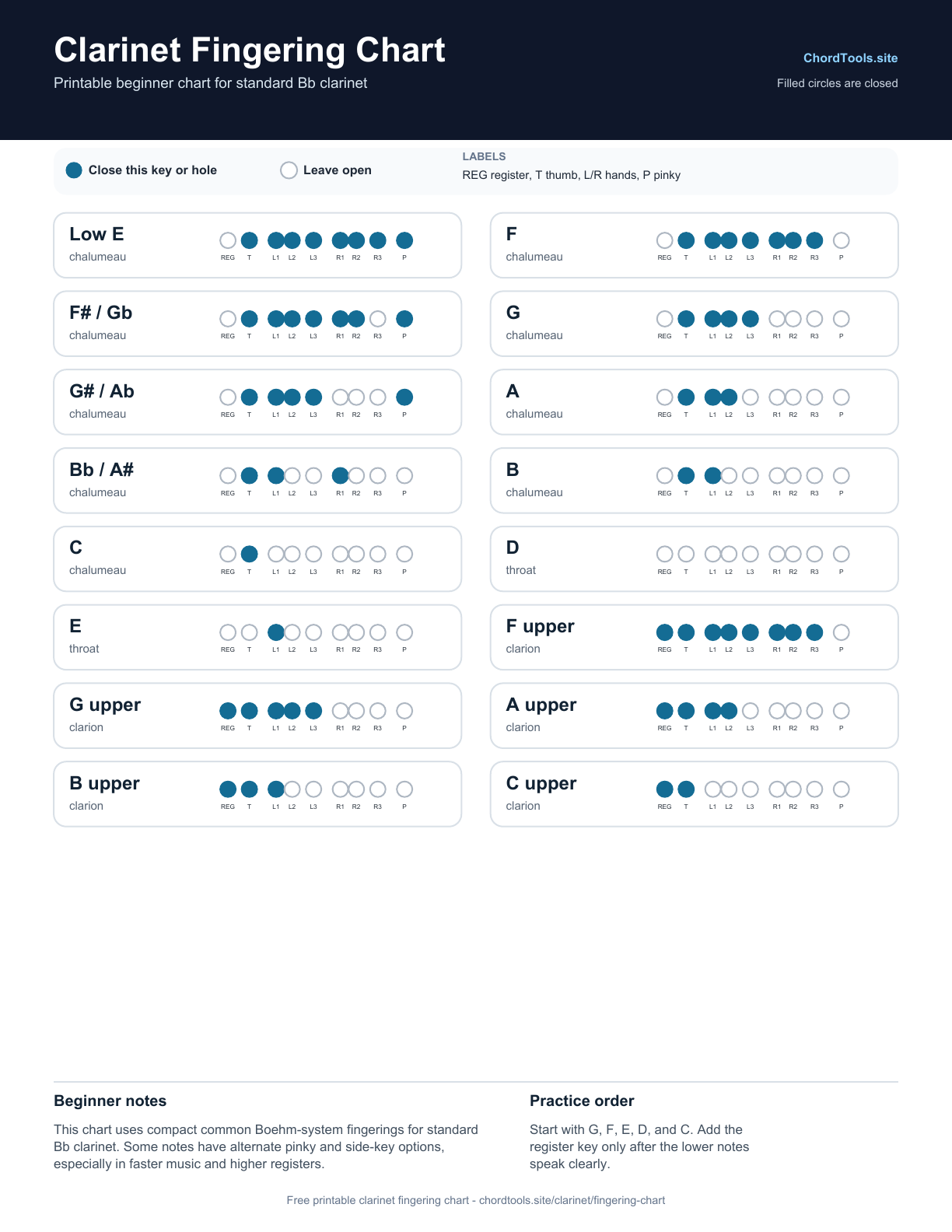 Printable clarinet fingering chart PDF preview