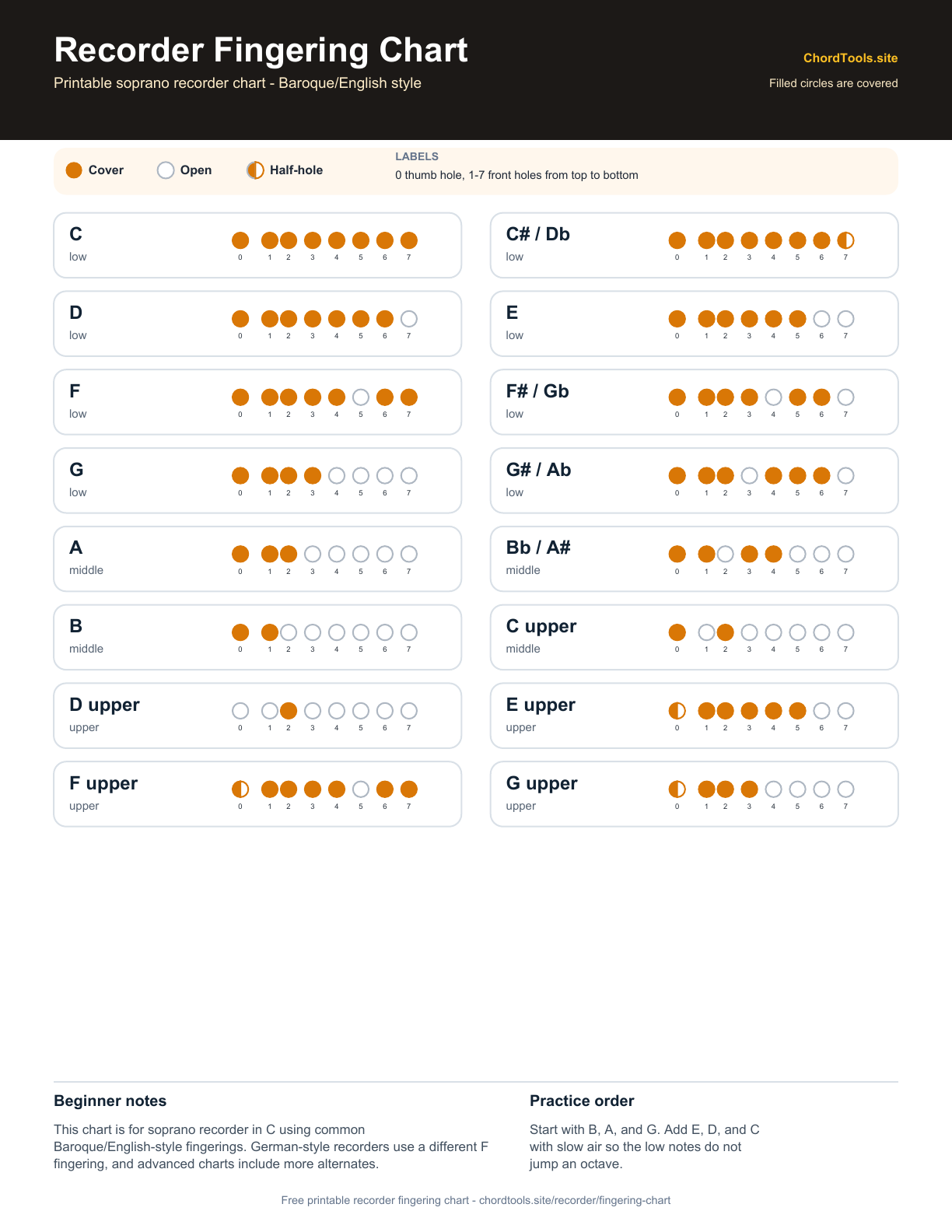 Printable recorder fingering chart PDF preview