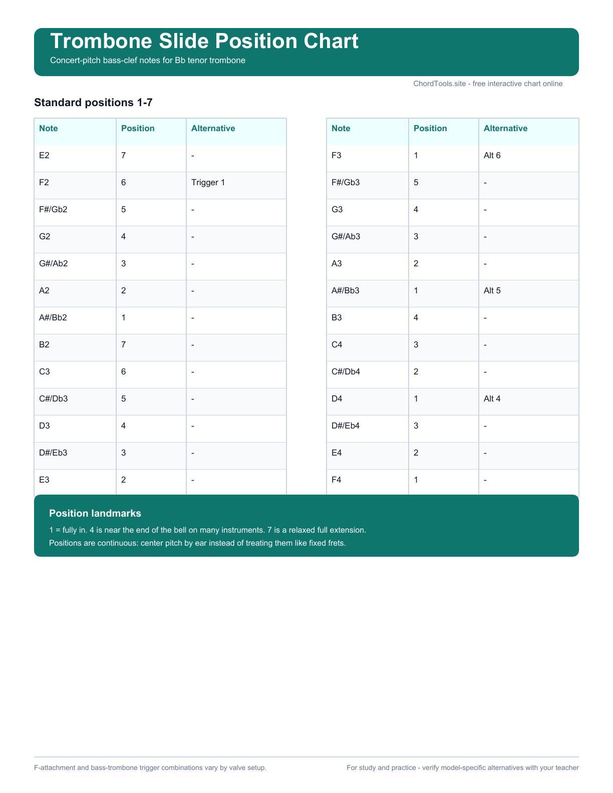 Printable trombone slide position chart PDF preview