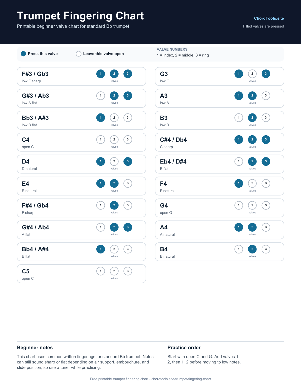 Printable trumpet fingering chart PDF preview